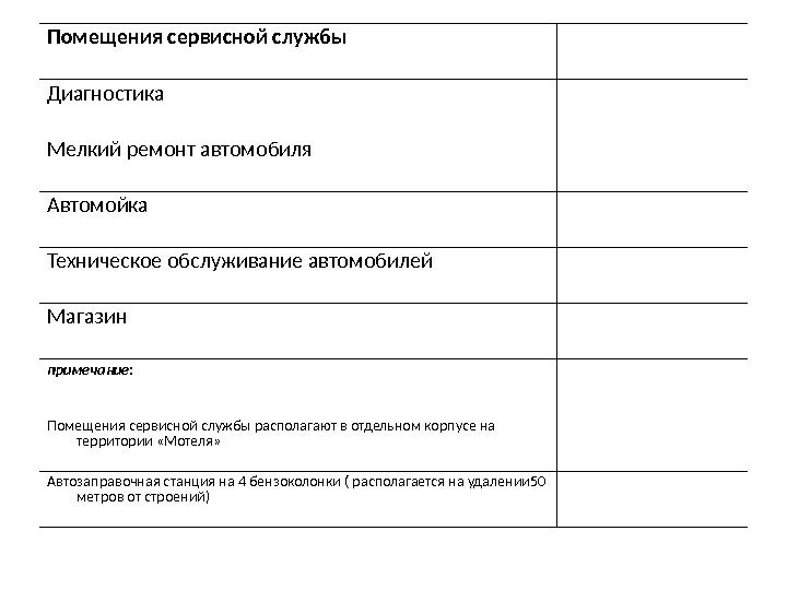 Помещения сервисной службы Диагностика Мелкий ремонт автомобиля Автомойка Техническое обслуживание автомобилей Магазин примечание: Помещения